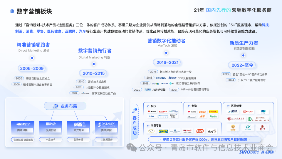 会员企业风采系列报道之八-赛诺贝斯(青岛)科技有限公司